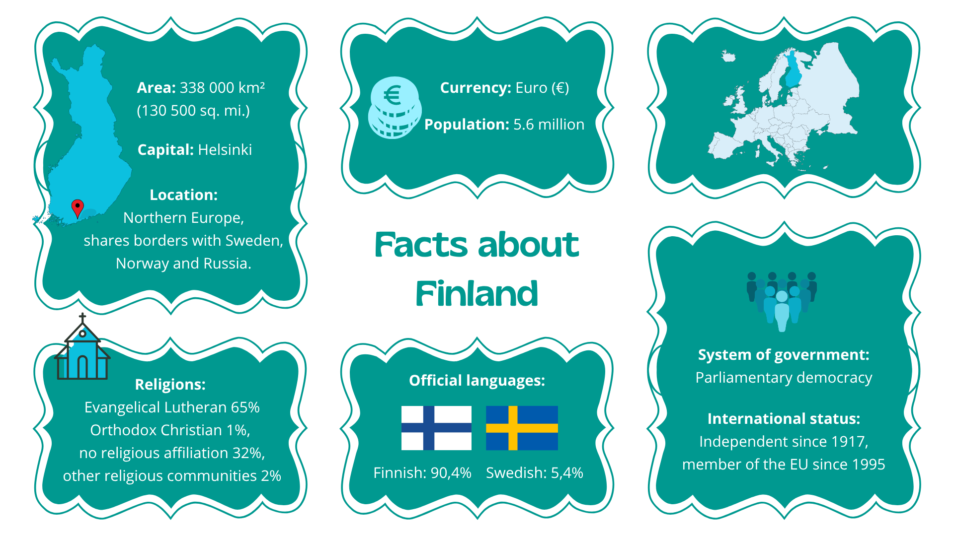 Fact collection about Finland