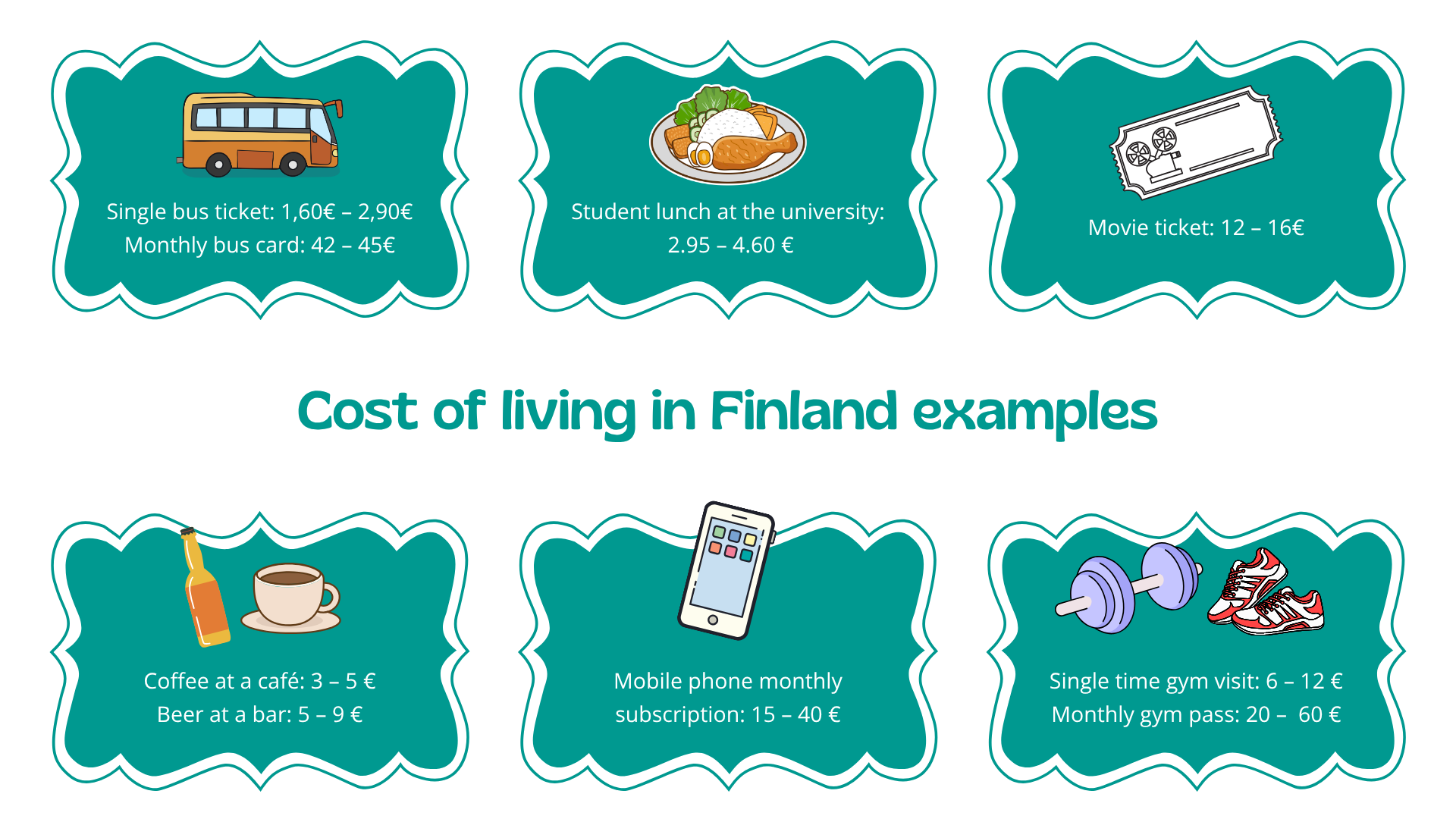 Cost of living Finnish examples