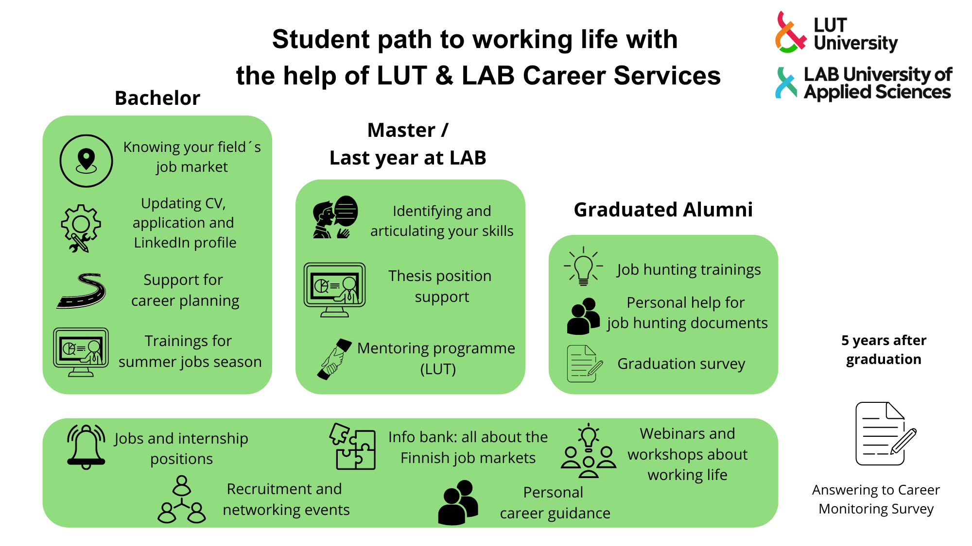Path to Finnish job markets