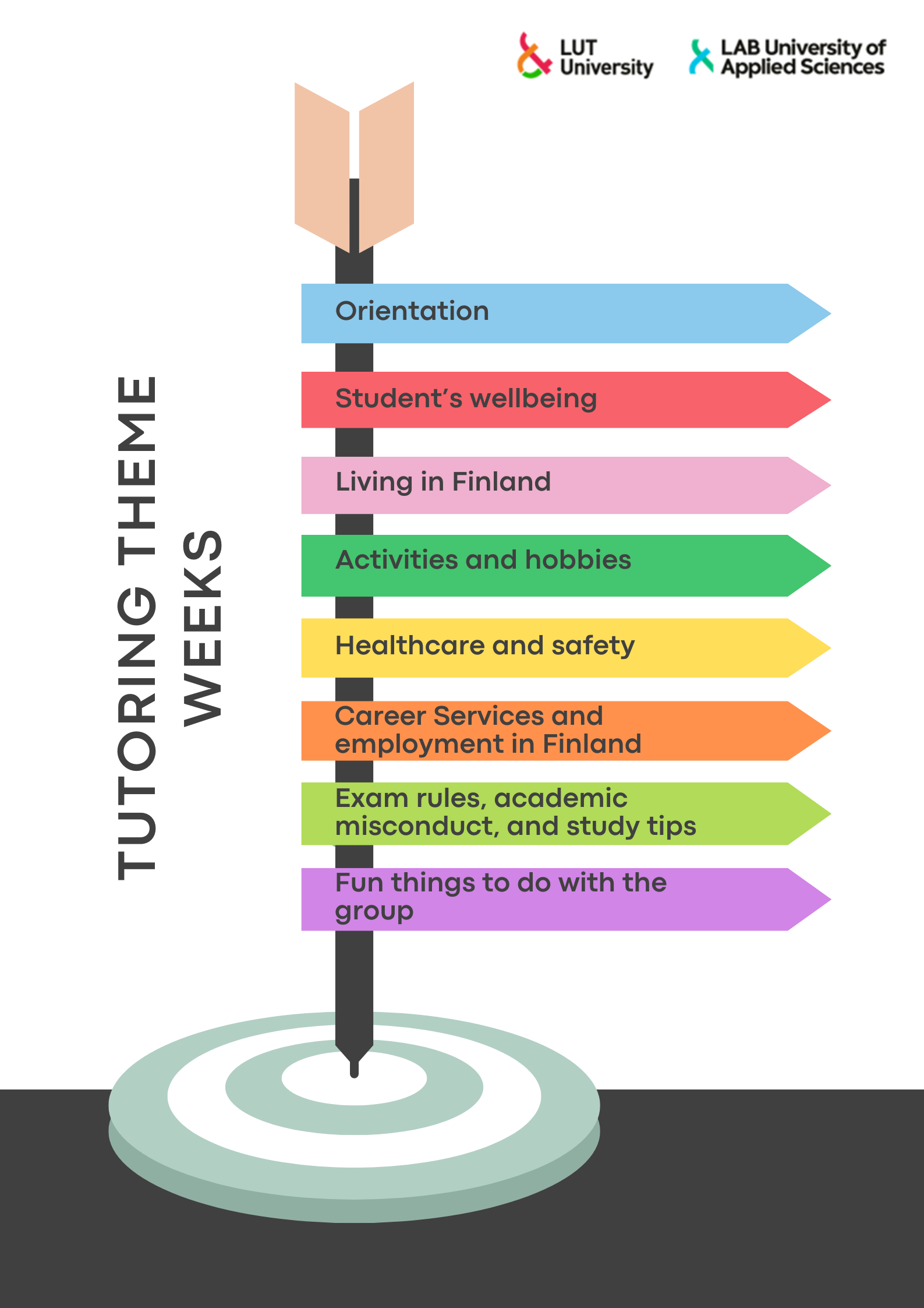 tutoring theme weeks