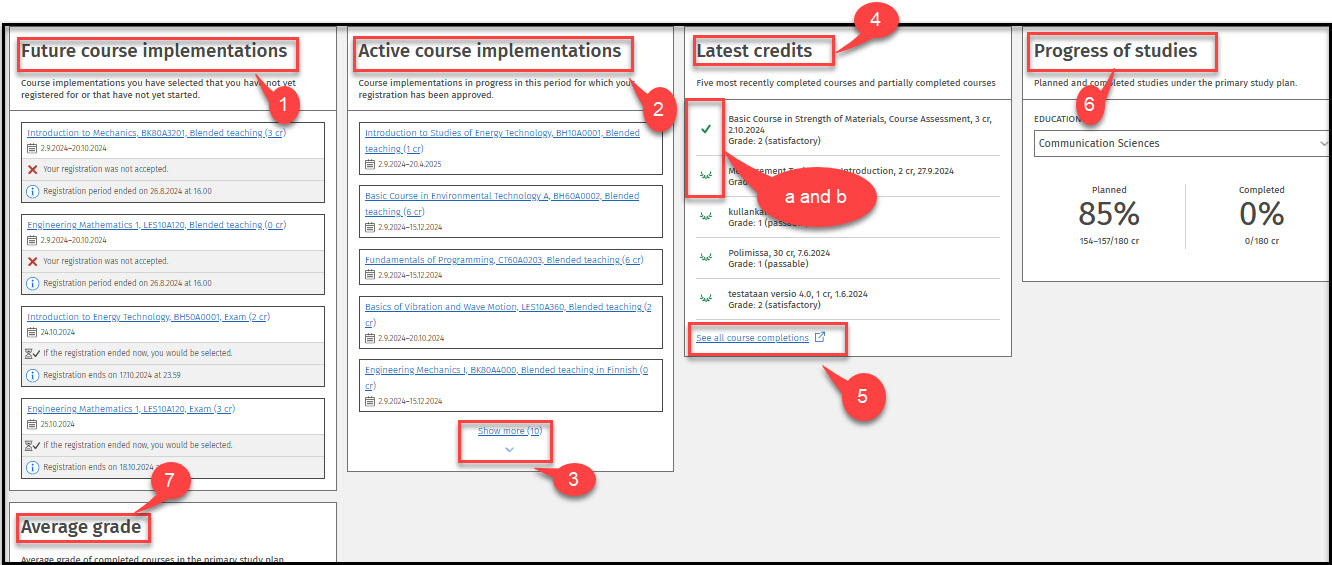 Frontpage information