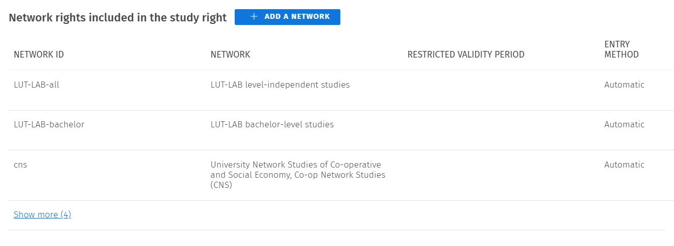 networks