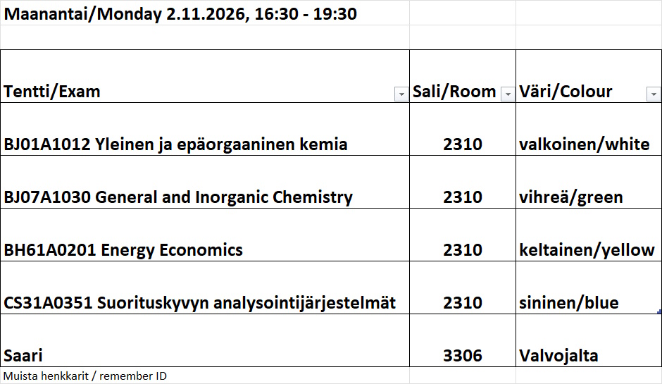exam list