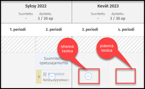 pidentää ja lyhentä