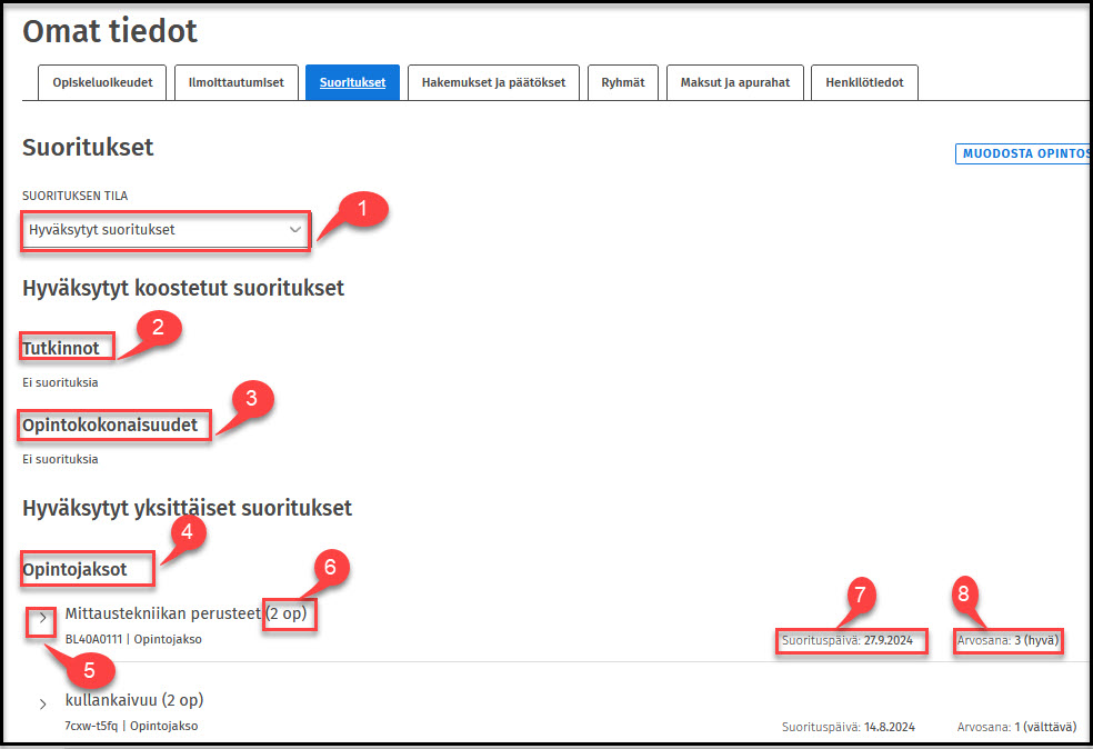 Omat tiedot sivun sisältö
